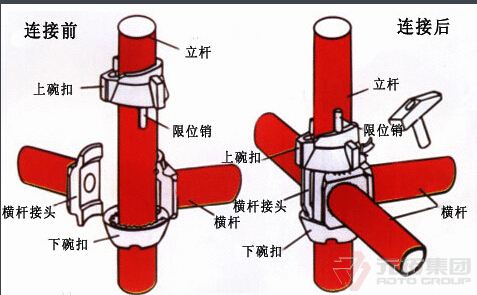 活動架安裝示意圖