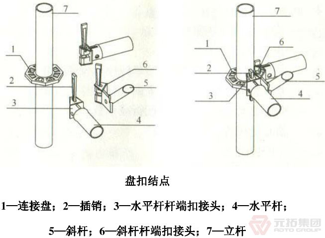 承插式盤扣腳手架主要構配件