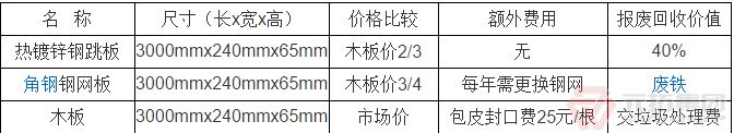 熱鍍鋅鋼架板生產(chǎn)工藝及優(yōu)點