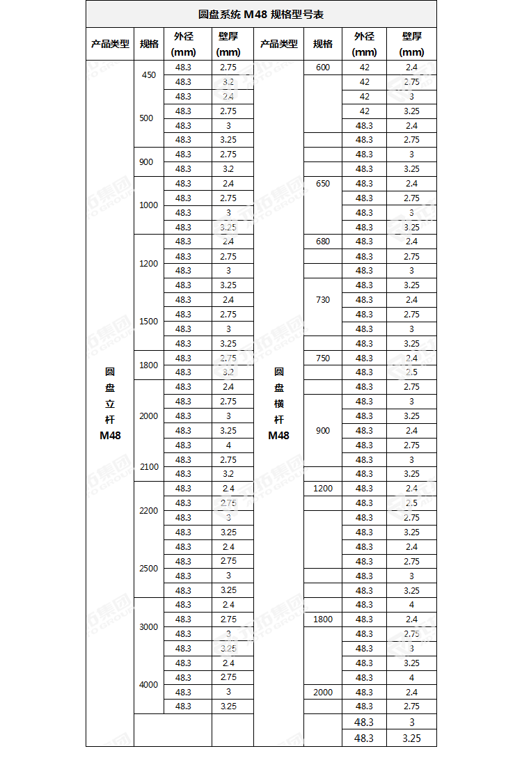 鍍鋅圓盤腳手架　立桿橫桿規(guī)格參數(shù)