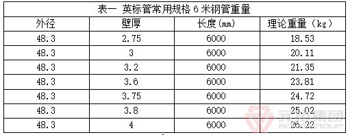 英標管常用規(guī)格6米鋼管重量