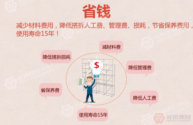 圓盤式腳手架配件廠家批發(fā)（規(guī)格 價格 圖片）：省錢（減少材料費用、人
工費、使用壽命15年）