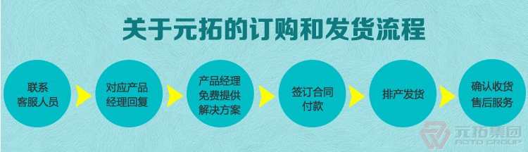 熱鍍鋅腳手架直角 十字扣件 元拓集團購物流程