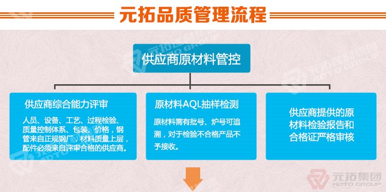 元拓建材集團(tuán) 鋼制腳手架踏板 鋼跳板 鍍鋅防銹  江蘇廠家 品質(zhì)管理