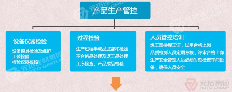  江門熱浸鋅鋼跳板廠家 供應(yīng)鍍鋅鋼跳板，鍍鋅鋼踏板，高強(qiáng)度防滑鋼跳板  

產(chǎn)品生產(chǎn)管控