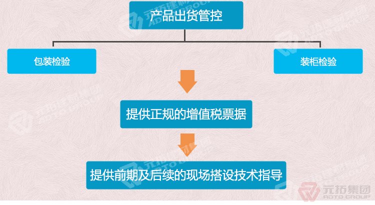 元拓建材集團 廠家直銷鍍鋅鋼跳板 鋼架板 優(yōu)質低價 出貨管控